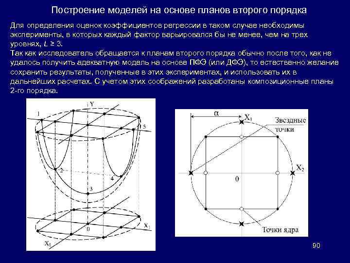 Построение моделей на основе планов второго порядка Для определения оценок коэффициентов регрессии в таком