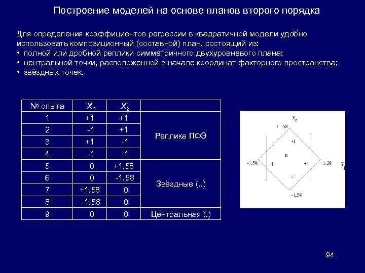 Построение моделей на основе планов второго порядка Для определения коэффициентов регрессии в квадратичной модели