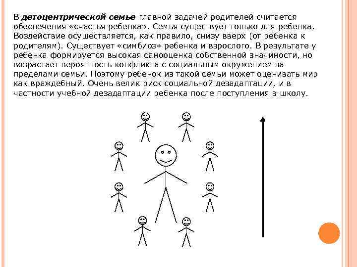 В детоцентрической семье главной задачей родителей считается обеспечения «счастья ребенка» . Семья существует только