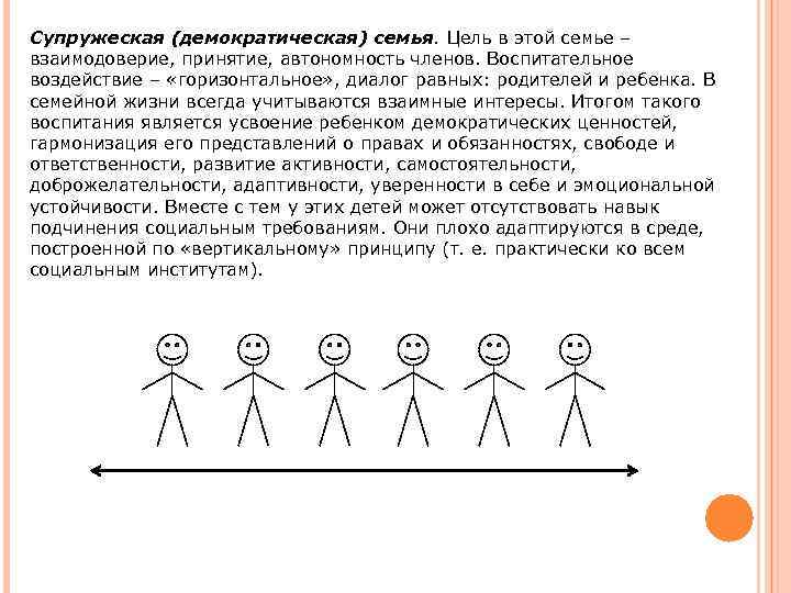 Примеры семей демократического типа. Демократическая модель семьи. Признаки демократичной семьи. Принципы Демократической семьи. Характеристики Демократической семьи.