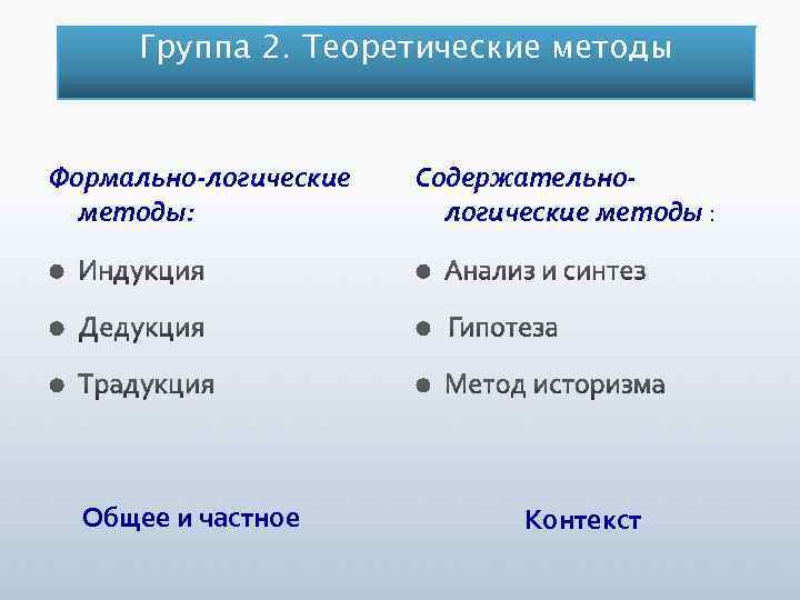 Группа 2. Теоретические методы Общее и частное Формально-логические методы: Общее и частное Содержательнологические методы