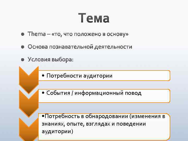  • Потребности аудитории • События / информационный повод • Потребность в обнародовании (изменения