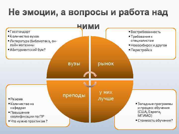  • Госстандарт • Количество вузов • Литература (библиотека, онлайн магазины • Абитуриентский бум?