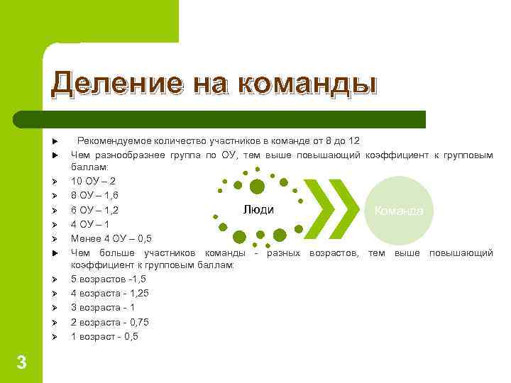 Деление на команды Ø Ø Ø Ø Ø 3 Рекомендуемое количество участников в команде