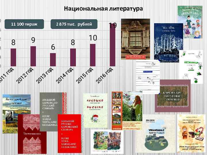 Национальная литература 11 100 тираж 2 875 тыс. рублей 