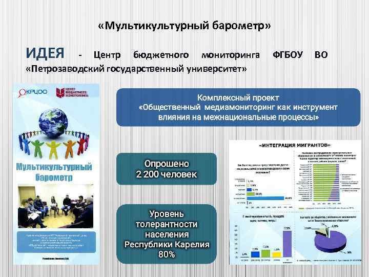  «Мультикультурный барометр» ИДЕЯ - Центр бюджетного мониторинга «Петрозаводский государственный университет» ФГБОУ ВО 