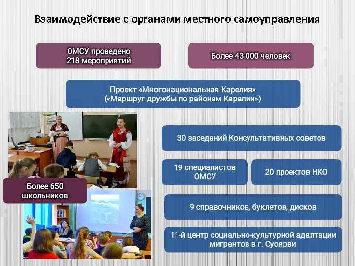 Взаимодействие с органами местного самоуправления 