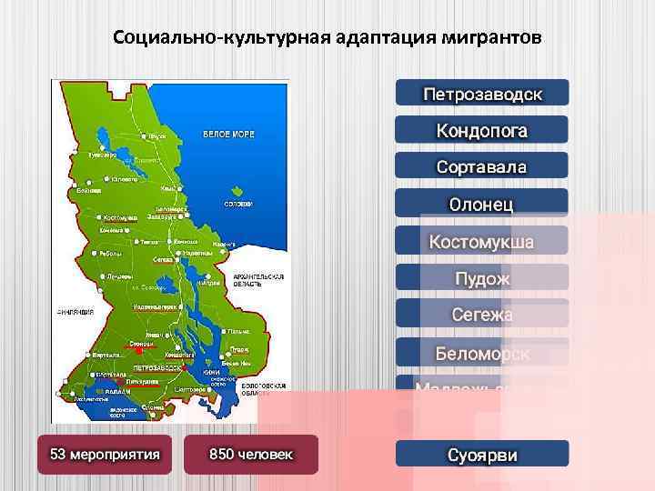 Социально-культурная адаптация мигрантов 