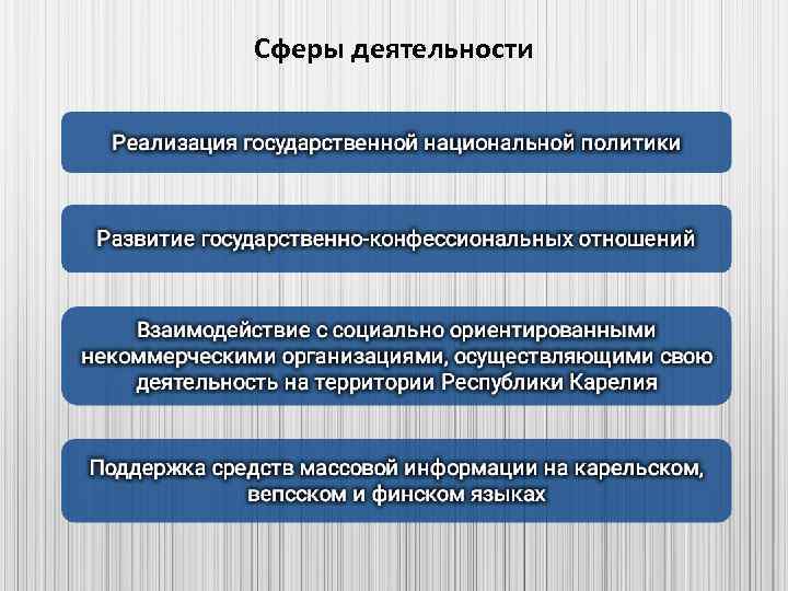 Цели государственной национальной