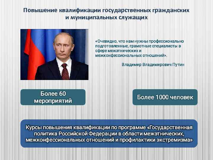 Повышение квалификации государственных гражданских и муниципальных служащих 