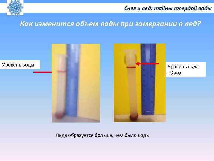 Снег и лед: тайны твердой воды Как изменится объем воды при замерзании в лед?