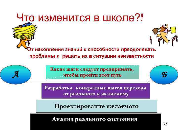 Что изменится в школе? ! От накопления знаний к способности преодолевать проблемы и решать