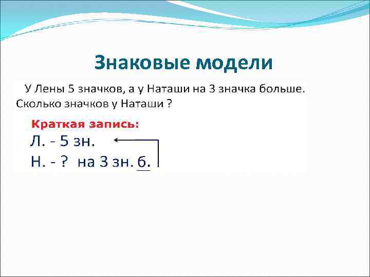 Знаковые модели 