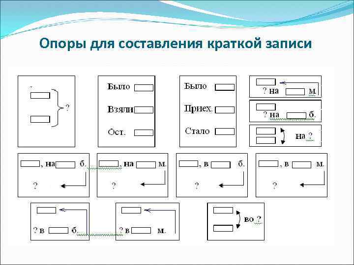 Опоры для составления краткой записи 