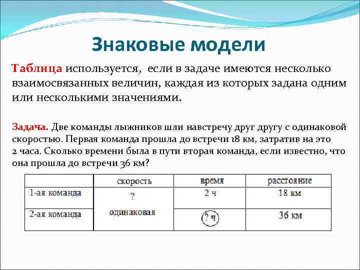 Решение текстовых задач 5 класс презентация