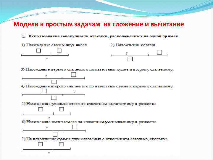 Модели к простым задачам на сложение и вычитание 