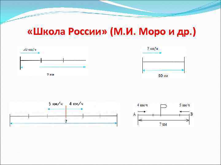  «Школа России» (М. И. Моро и др. ) 