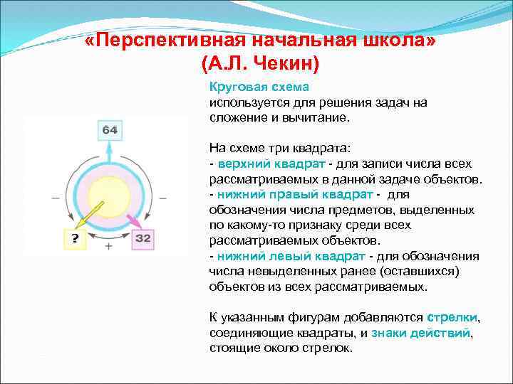 Создать круговую схему