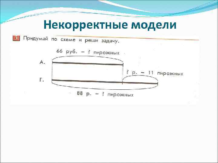 Некорректные модели 