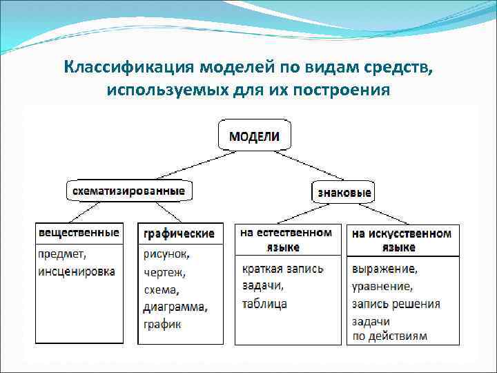 Классификация моделей знаний