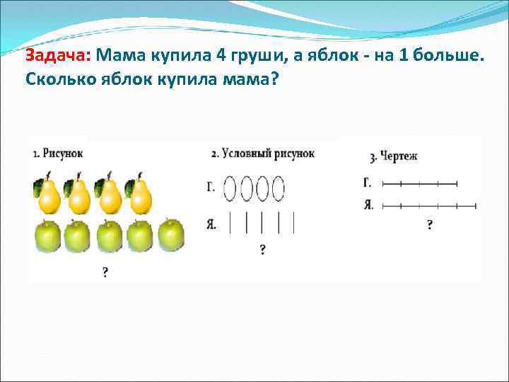 Задача: Мама купила 4 груши, а яблок - на 1 больше. Сколько яблок купила
