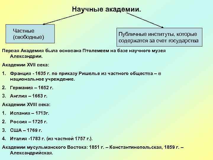 Научные академии. Частные (свободные) Публичные институты, которые содержатся за счет государства Первая Академия была