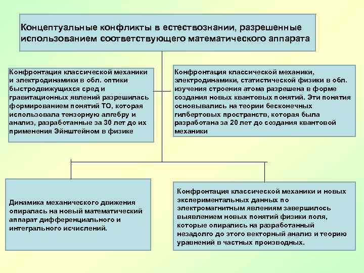 Соответствующее применение. Использования математического аппарата. Математический аппарат понятие. Применение математики в естествознании. Математический аппарат электродинамики.