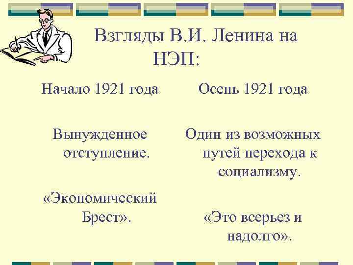 Взгляды В. И. Ленина на НЭП: Начало 1921 года Осень 1921 года Вынужденное отступление.