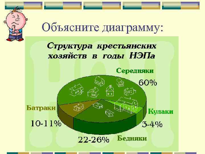Объясните диаграмму: 