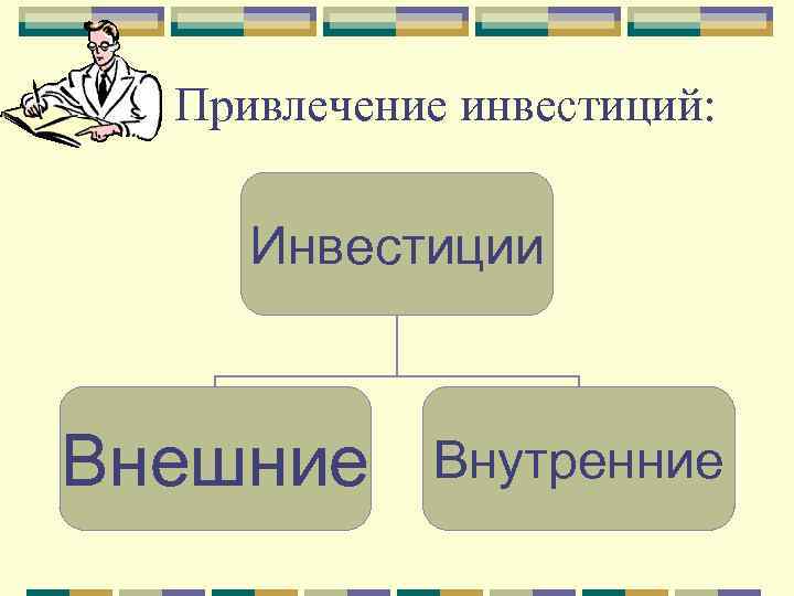 Привлечение инвестиций: Инвестиции Внешние Внутренние 