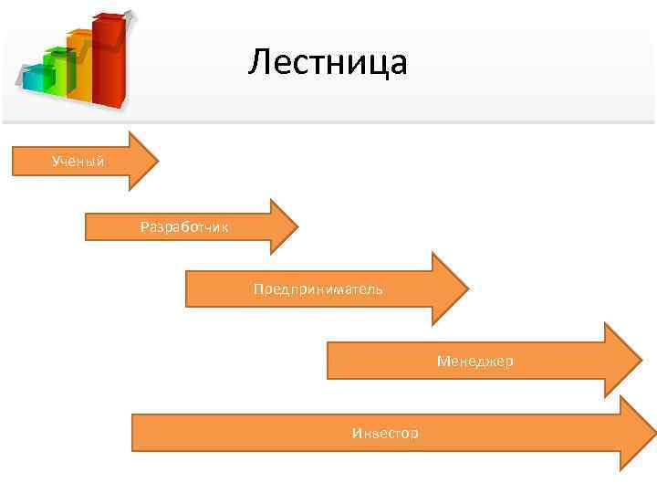 Лестница Ученый Разработчик Предприниматель Менеджер Инвестор 