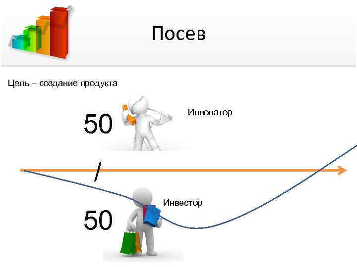 Посев Цель – создание продукта 50 Инноватор / 50 Инвестор 