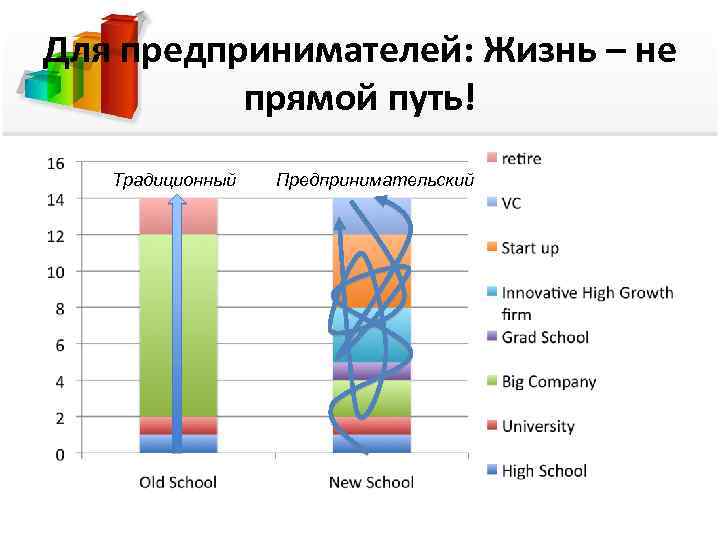 Для предпринимателей: Жизнь – не прямой путь! Традиционный Предпринимательский 