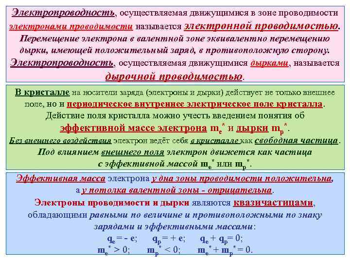 Электропроводность, осуществляемая движущимися в зоне проводимости электронами проводимости называется электронной проводимостью. Перемещение электрона в