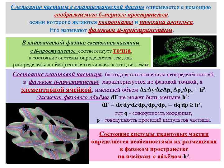 Состояние частицы в статистической физике описывается с помощью воображаемого 6 -мерного пространства, осями которого