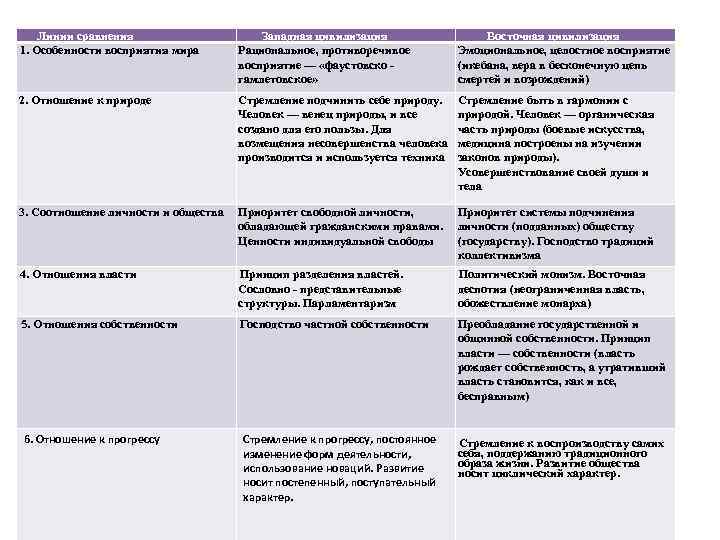 Многовариативность общественного развития план егэ