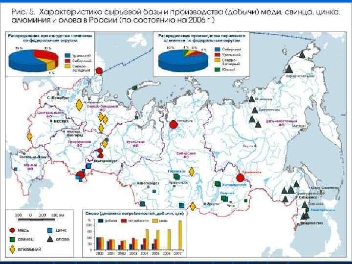 Карта руд россии