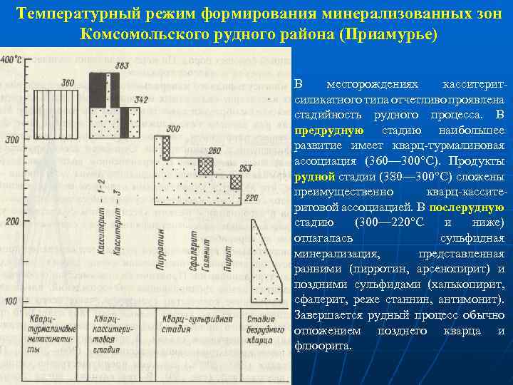 Температурный режим формирования минерализованных зон Комсомольского рудного района (Приамурье) В месторождениях касситеритсиликатного типа отчетливо
