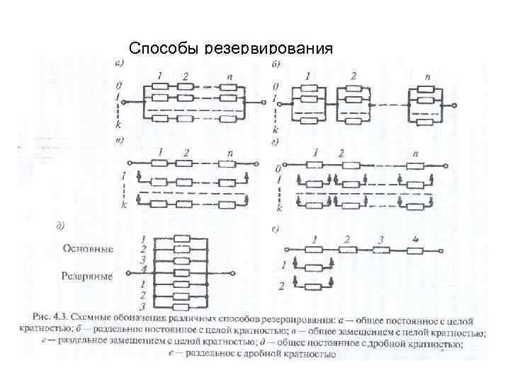  Способы резервирования 