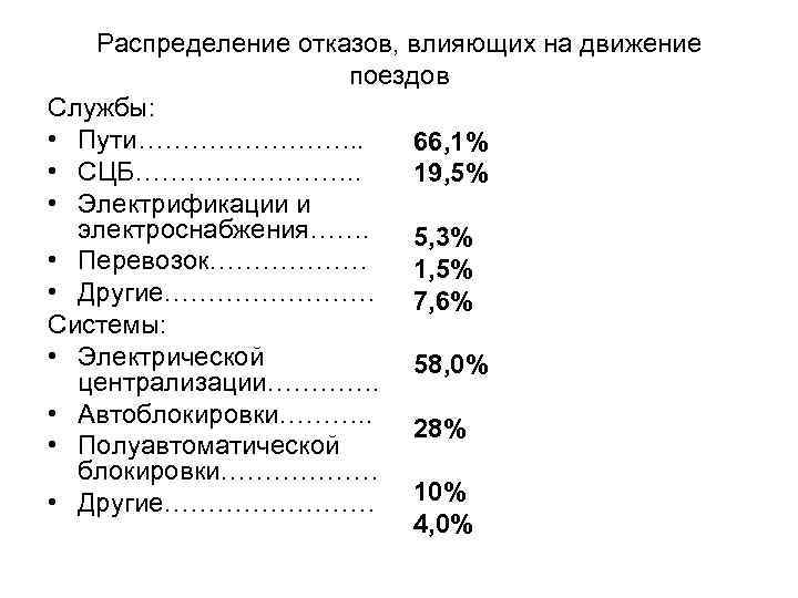 Распределение отказов, влияющих на движение поездов Службы: • Пути…………. . 66, 1% • СЦБ………….