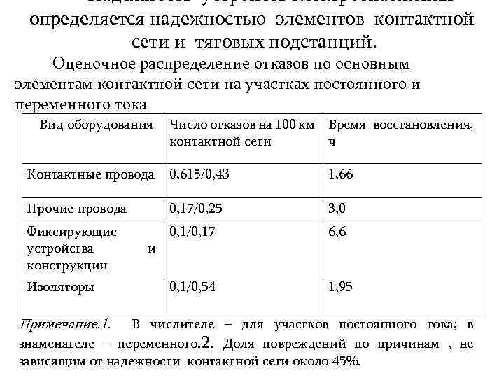 Надежность устройств электроснабжения определяется надежностью элементов контактной сети и тяговых подстанций. Оценочное распределение отказов