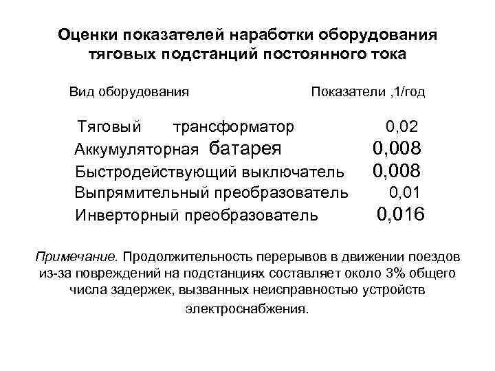 Оценки показателей наработки оборудования тяговых подстанций постоянного тока Вид оборудования Показатели , 1/год Тяговый