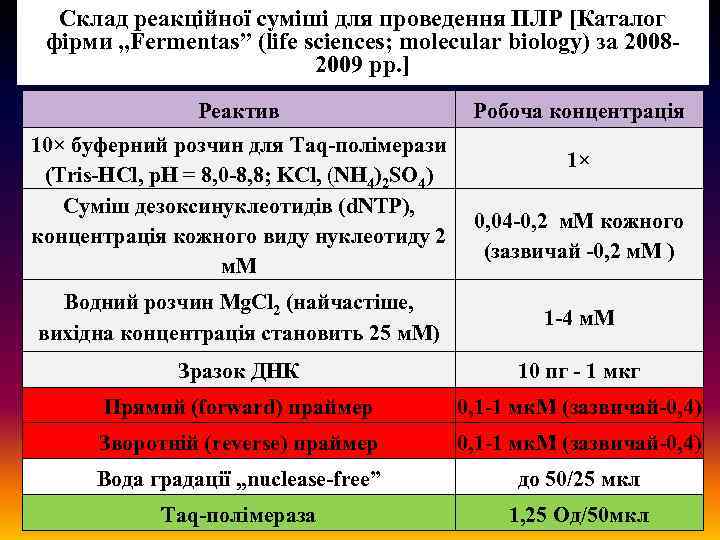 Cклад реакційної суміші для проведення ПЛР [Каталог фірми , , Fermentas” (life sciences; molecular
