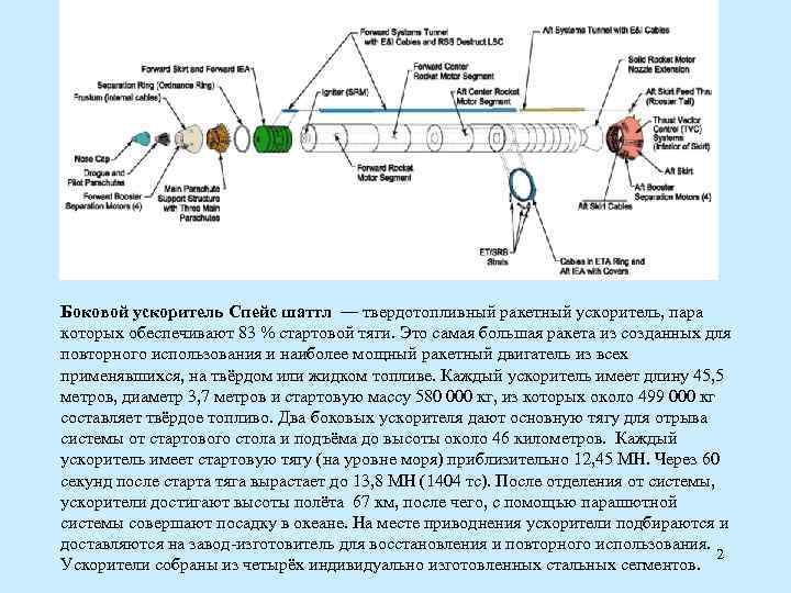 Ускоритель на обратной волне. Боковые ракетные ускорители. Боковой ускоритель «Спейс шаттла». Боковой ускоритель Спейс шаттл. Инициаторы и ускоритель реакции.