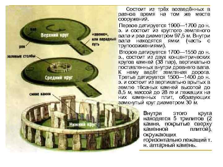  Состоит из трёх возведённых в разное время на том же месте сооружений. Первое