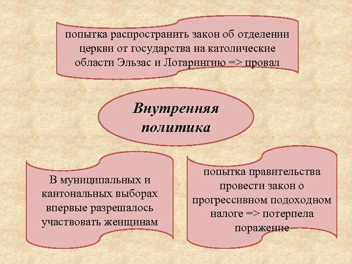  попытка распространить закон об отделении церкви от государства на католические области Эльзас и