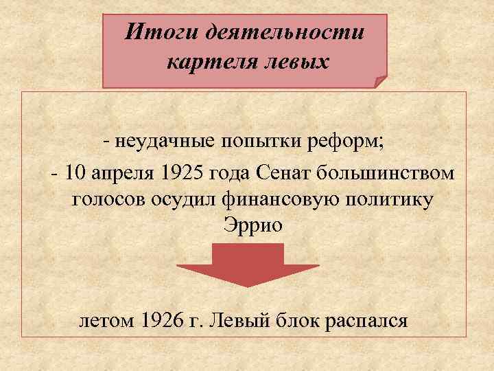  Итоги деятельности картеля левых - неудачные попытки реформ; - 10 апреля 1925 года