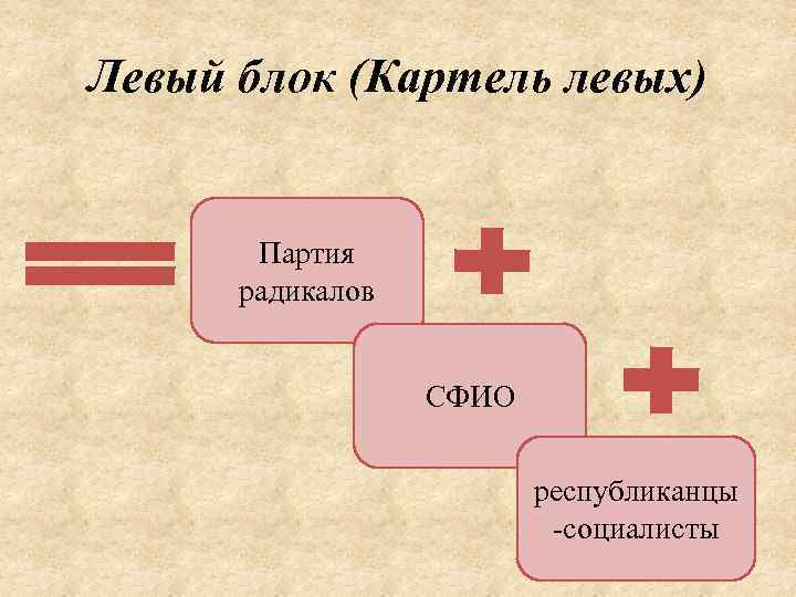 Левый блок. Картель левых. Картель левых 1924. Национальный блок во Франции 1920. Картель левых во Франции.