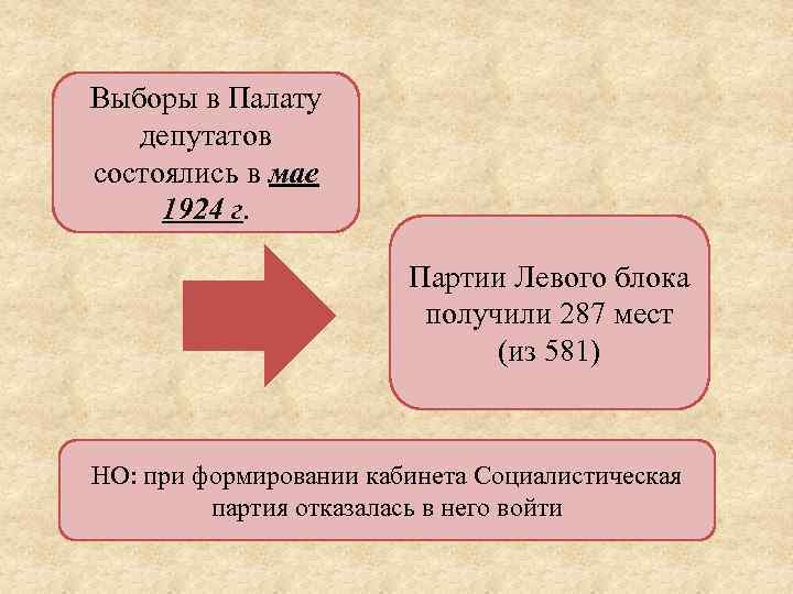 Выборы в Палату депутатов состоялись в мае 1924 г. Партии Левого блока получили 287