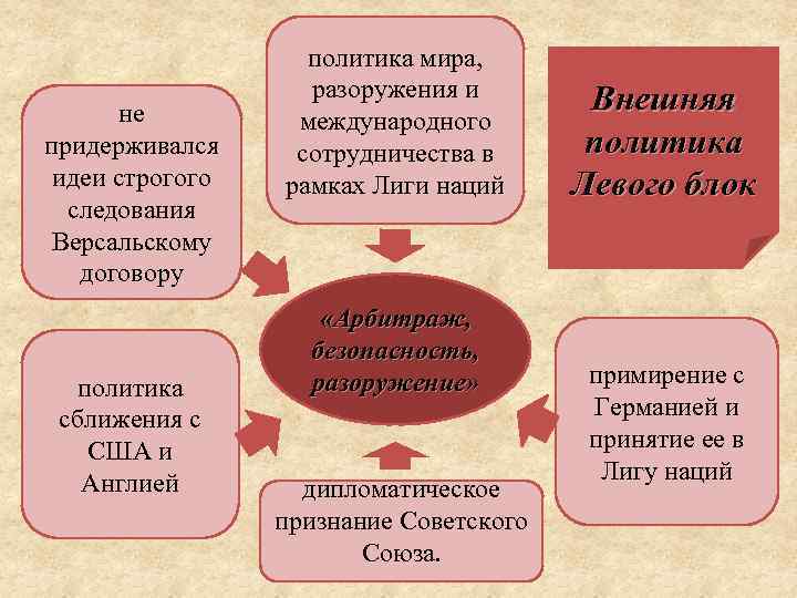  политика мира, разоружения и Внешняя не международного придерживался сотрудничества в политика идеи строгого